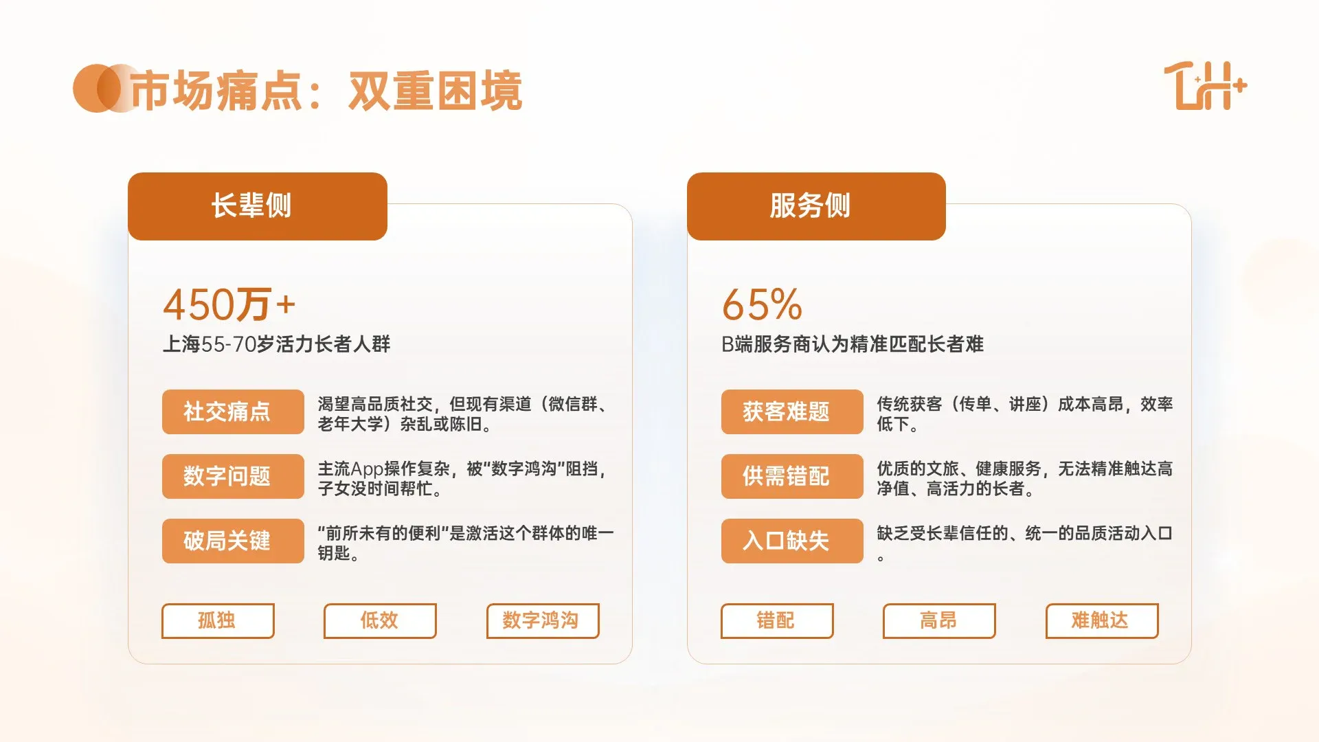 乐活 高活力长者商业计划书作品板精选页 5