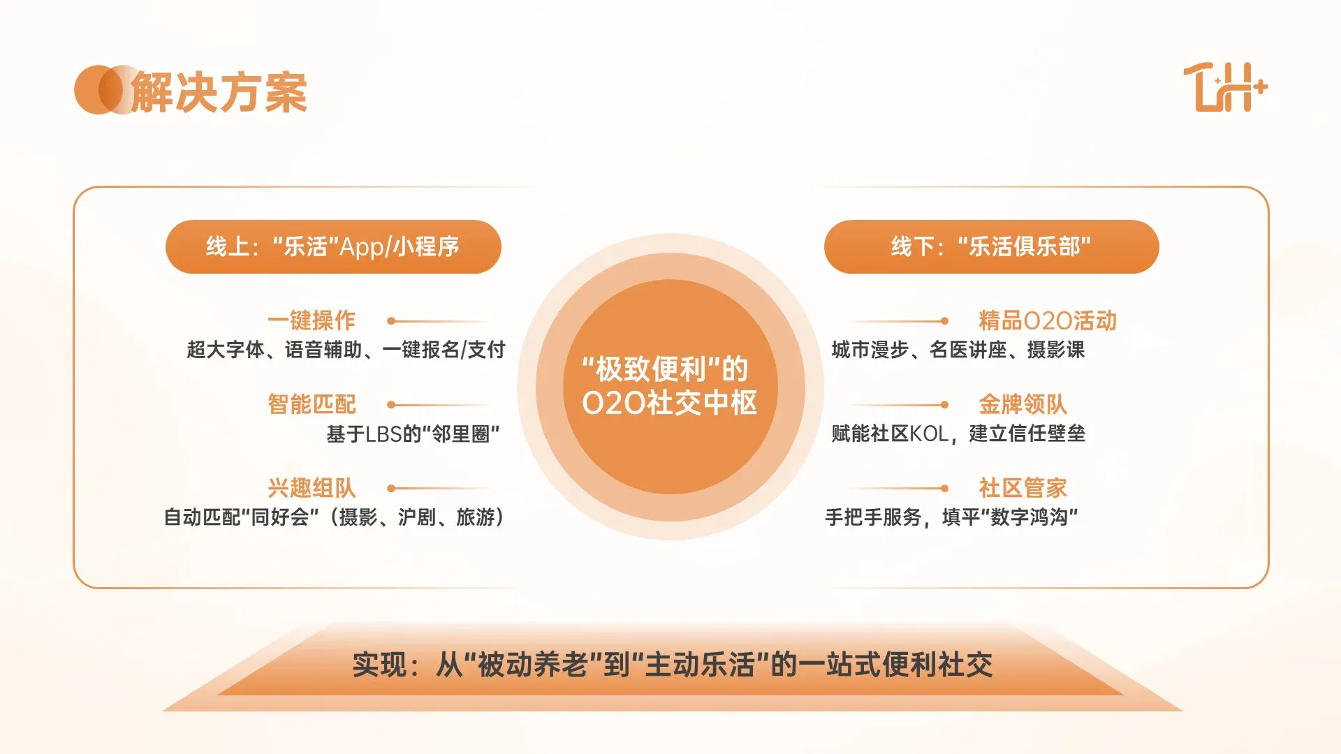 乐活 高活力长者商业计划书作品板精选页 6