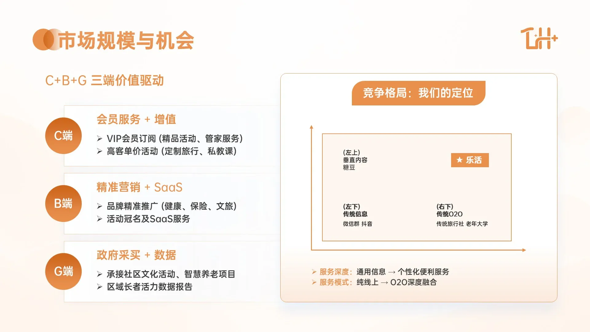 乐活 高活力长者商业计划书作品板精选页 8