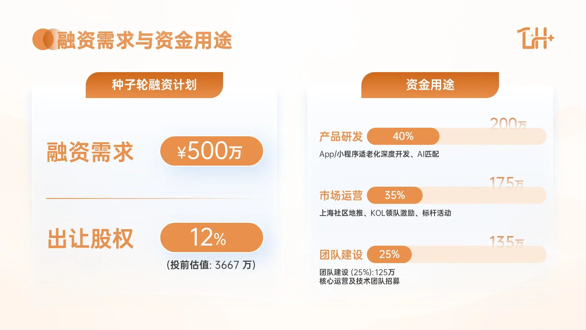 乐活 高活力长者商业计划书精选页 10